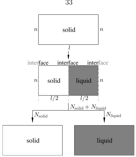 Figure 3.2: (a) Enthalpy H versus time t shows the evolution of 50 independent MDsystems (6 × 6 × 12 supercell, 864 atoms) at 3325 K