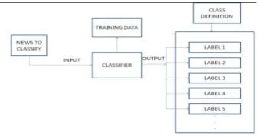 Figure 1.  System Architecture 