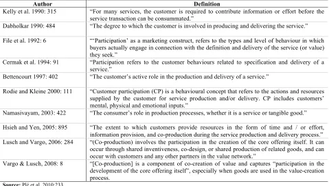 Table 3. Customer Participation Definitions 
