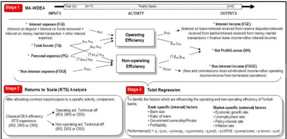 Figure 3.  Total efficiency of banks (2003-2013) 