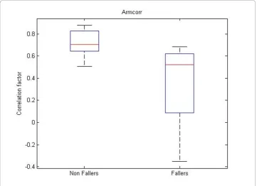 Table 1 Features numbers, labels and short descriptions