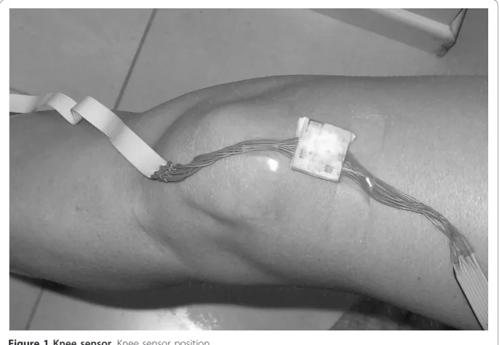 Figure 1 Knee sensor. Knee sensor position.