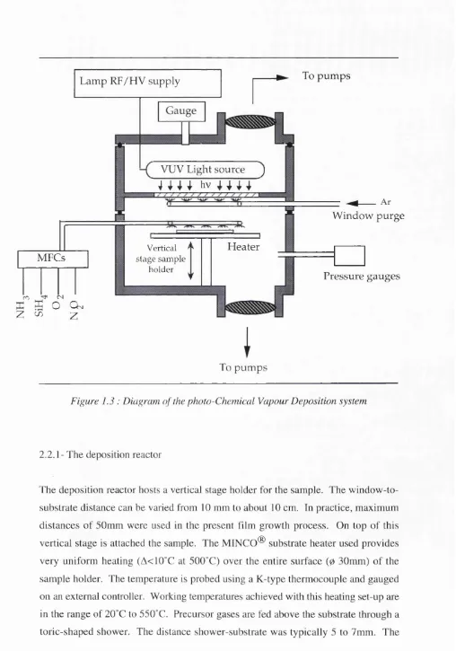 Figure 1.3 : Diagram of the photo-Chemical Vapour Deposition system
