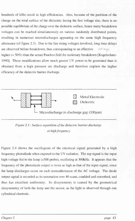 Figure 2.3 : Surface repartition of the dielectric harrier discharge