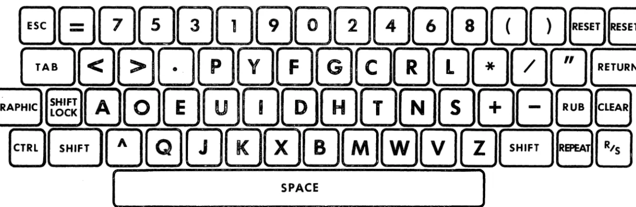 Figure 3: Shift-Lock Keyboard for the Sorcerer adaptation of the Dvorak Keyboard. 