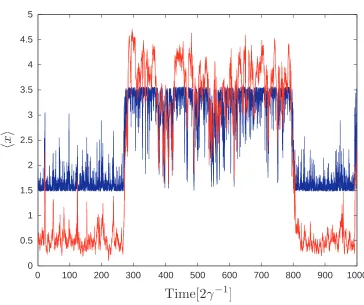 Figure 3.6: Comparison in the absorptive bistability regime of simple POD ﬁlter with exact quantumtrajectory