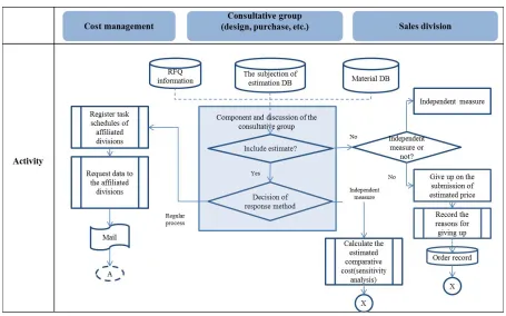 Figure 6. Selection of production for estimated cost calculation  