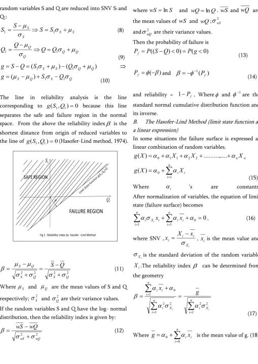 Fig 1 : Reliability index by  Hasofer –Lind Method