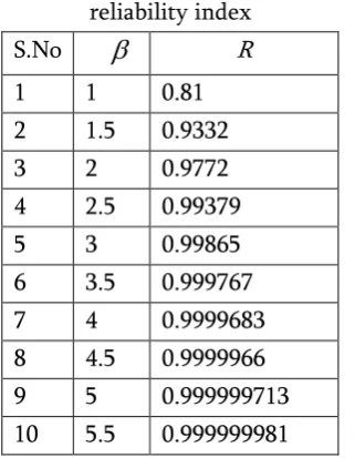 Table 1. Probability of success for selected value of 