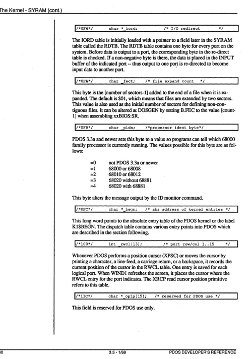 table called the RDTB. system. Before The RDTB table contains one byte for every port on the data is output to a port, the corresponding byte in the re-direct table is checked