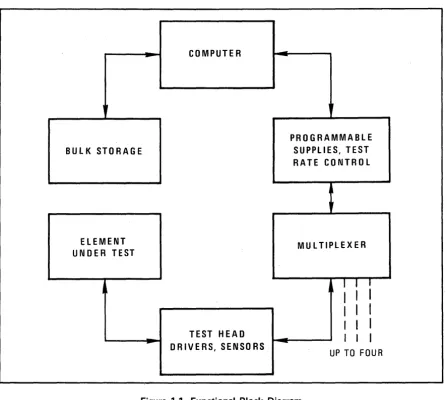 Figure 1-1. Functional Block Diagram 