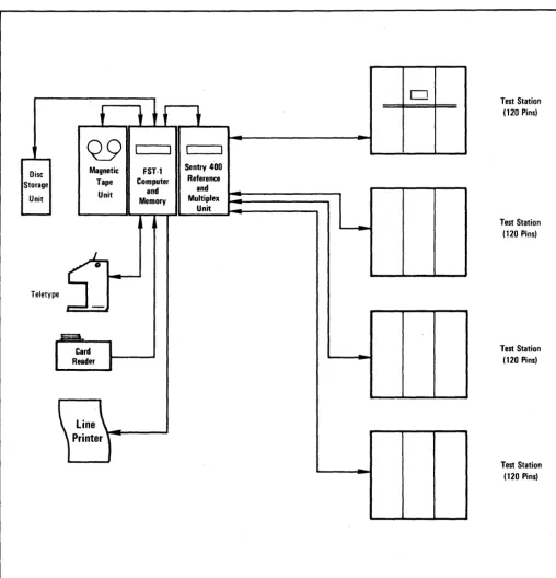 Figure 1-2. Sentry 400 Multiple Test Stations (Maximum Configuration) 