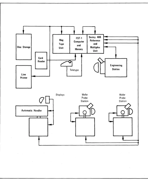 Figure 1-3 Engineering Wafer-Test and Package Test Systems 