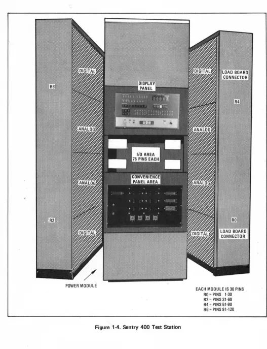 Figure 1-4. Sentry 400 Test Station 