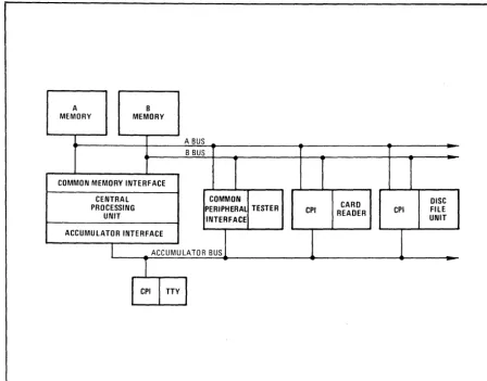Figure 1-6. FST-1 Computer System, Simplified 