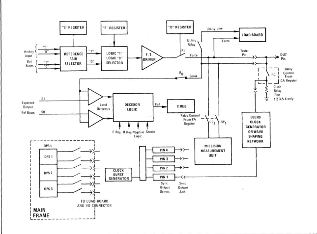 Figure 1-7. Sentry 400 Test Station Block Diagram -