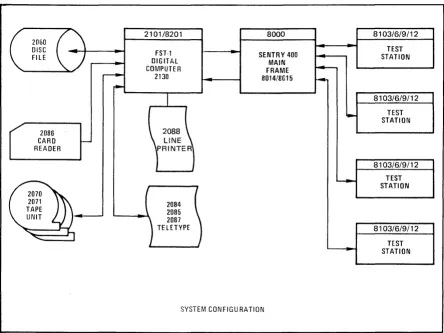 Figure 1-8. System Configuration and Model Numbers 