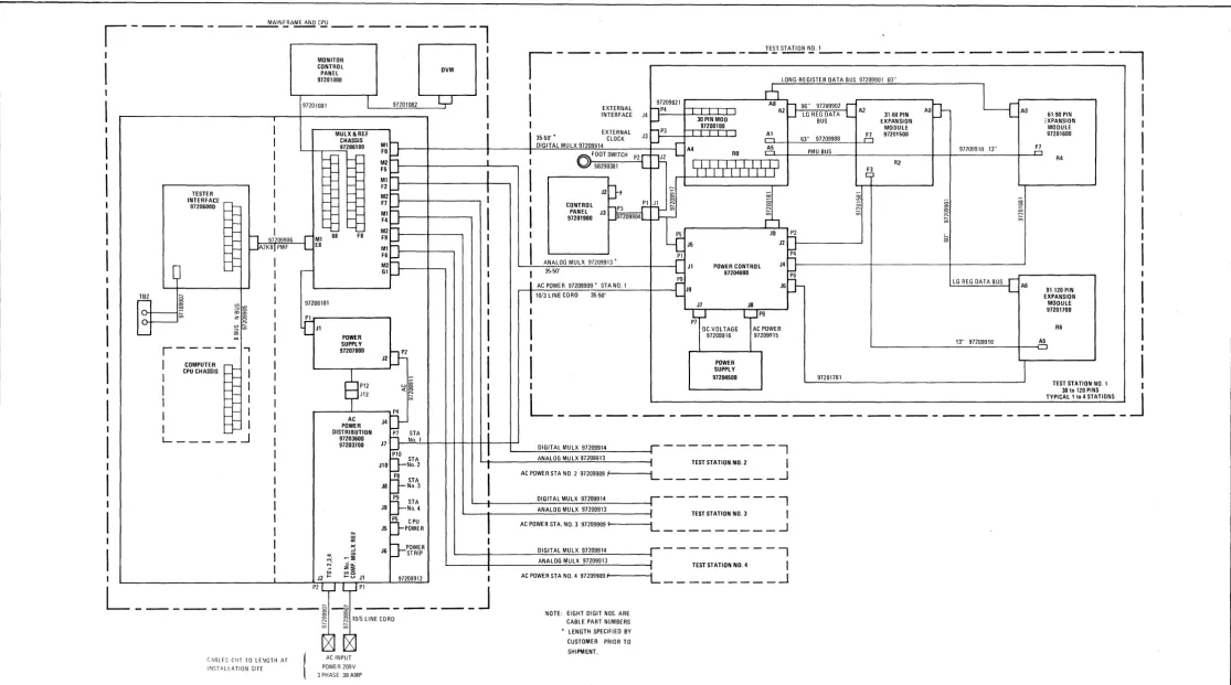 Figure 2-3. Sentry 400 Test System Cabling Diagram 