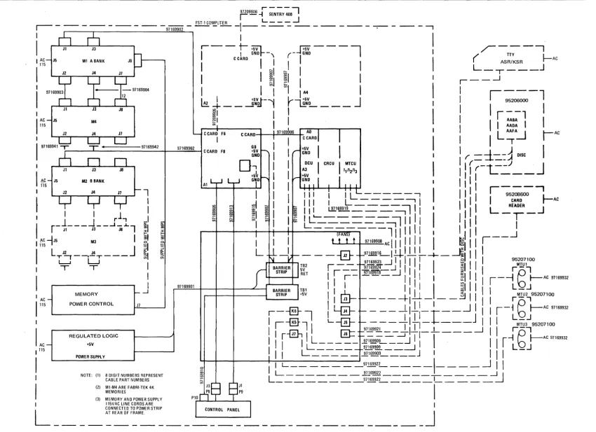 Figure 2-4. Interconnecting Cabling FST-1 Computer and Peripherals 