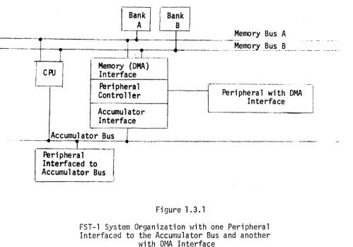 Figure 1.3.1 