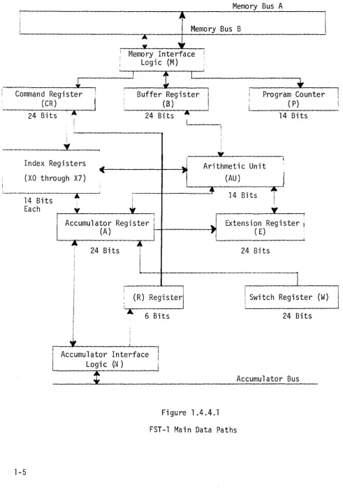 Fig u re 1. 4 . 4 . 1 