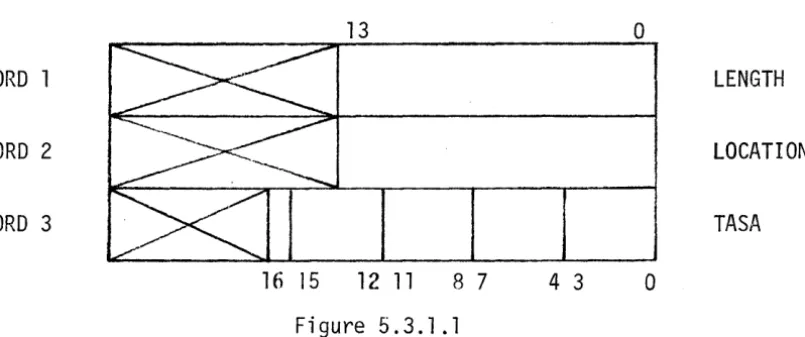 Fig u re 5. 3 . 1 . 1 