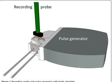 Figure 1 Recording probe and pulse generator with leads attached.