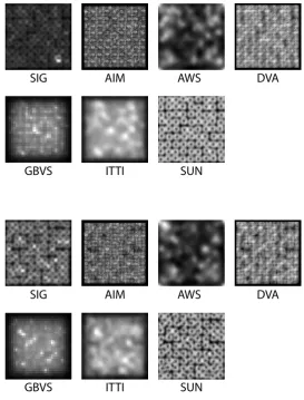 Figure 2.7: Visual search asymmetry. There are two scenarios in this visual search task