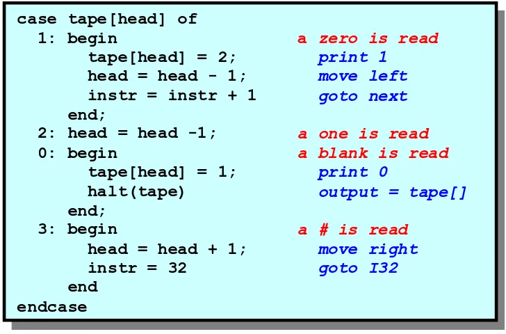 Figure 3 - Translating a Turing Machine Instruction