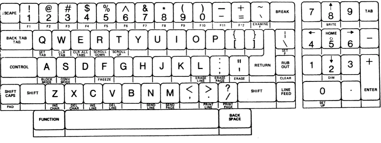 Figure 1-1. Standard Typewriter Style Keyboard 