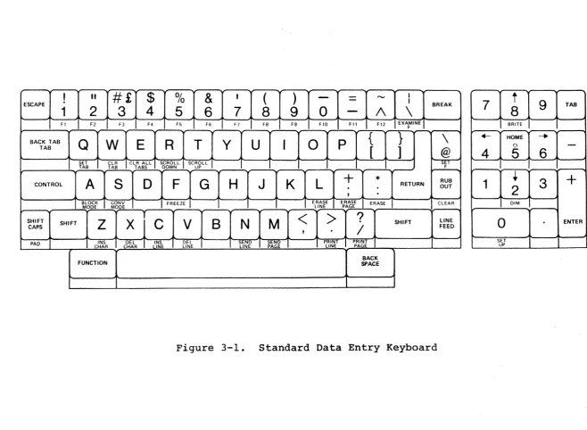 Figure 3-1. 