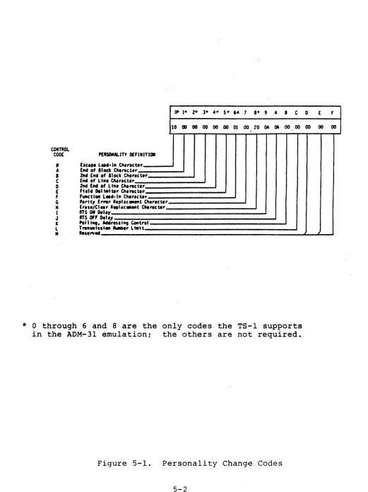 Figure 5-1. 