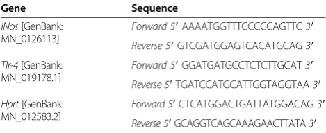 Table 1 Primer sequences used in the real time RT-PCR