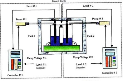 Figure 2.1: Schematic diagram for CTS-001 coupled tank [1] 