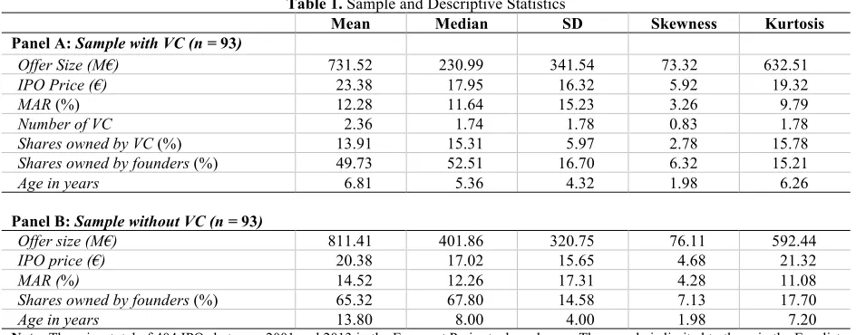 Table 1. Sample and Descriptive Statistics 