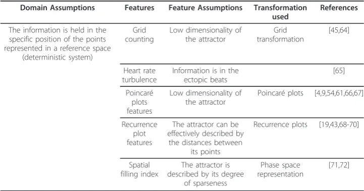 Table 4 Summary of the geometric domain