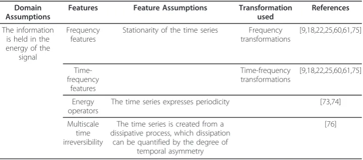 Table 6 Summary of the energetic domain
