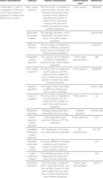 Table 8 Summary of the invariant domain