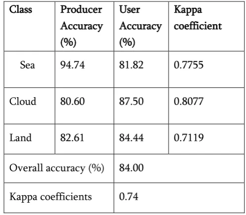 Figure 7. Thematic map of produced by k-means 