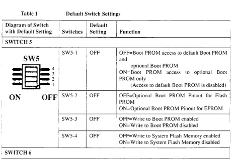 Table 1 Default Switch Settings 