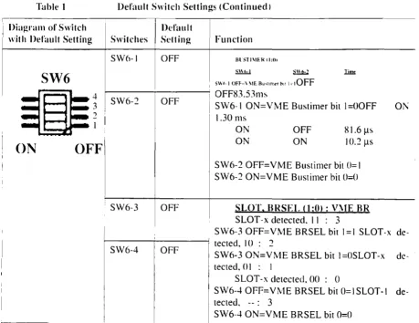 Table 1 Default Switch Settings (Continued 1 