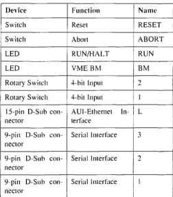 Table 2 