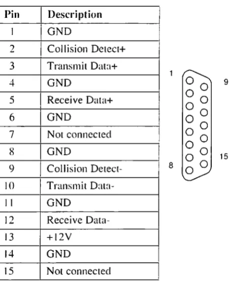 Table 4 IS-pin A UI-Ethemet Connector 