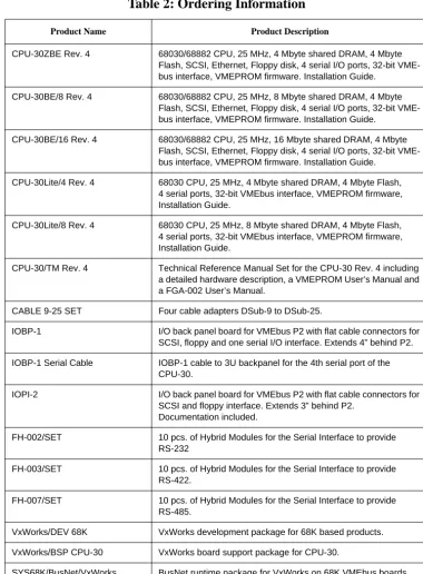 Table 2: Ordering Information