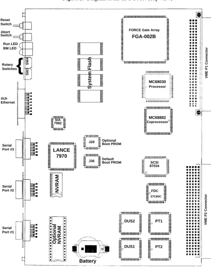 Figure 1: Diagram of the CPU-30 R4 (Top View)
