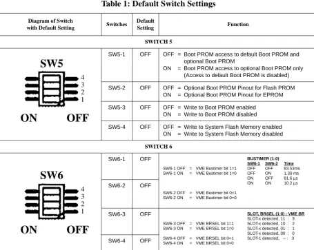 Table 1: Default Switch Settings