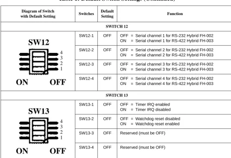 Table 1: Default Switch Settings (Continued)