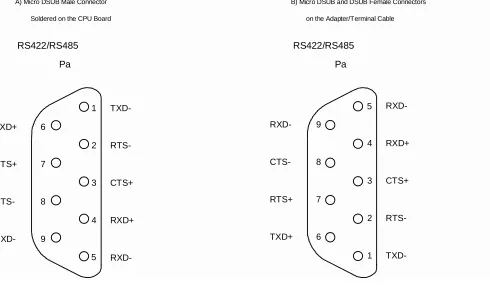 Table 3-7:  PCB Locations for the RS232/RS422/RS485 Configuration