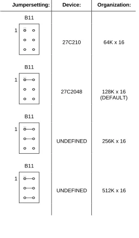 Figure 3-3: Configuration Jumper Settings of System EPROM Area Jumperfield B11