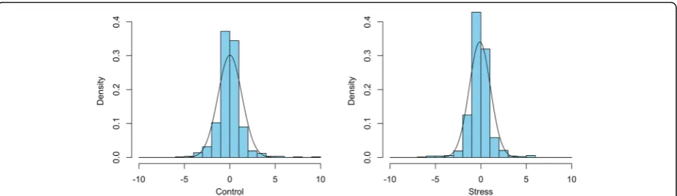 Fig. 1 Genome-wide analysis of ASE in F1 at (left) non- and (right) water-stress conditions (for 2× fold minimum expression)